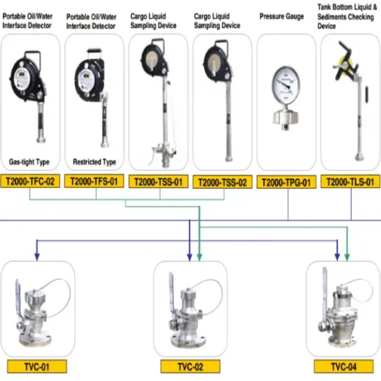 Tanktech-chart-1024x531 (Personalizado)